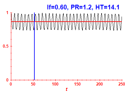 Survival probability